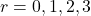 r = 0, 1, 2, 3