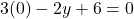 \[    3(0) - 2y + 6 = 0    \]
