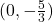 (0, -\frac{5}{3})