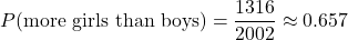 \[ P(\text{more girls than boys}) = \frac{1316}{2002} \approx 0.657 \]