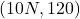 (10N, 120°)