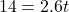\[ 14 = 2.6t \]
