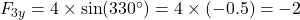 F_{3y} = 4 \times \sin(330^\circ) = 4 \times (-0.5) = -2