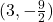 (3, -\frac{9}{2})