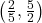 \left(\frac{2}{5}, \frac{5}{2}\right)