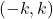 (-k, k)