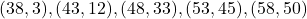 (38,3), (43,12), (48,33), (53,45), (58,50)