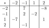 \[ \begin{array}{c|c|c|c|c} * & -2 & -1 & 1 & 2 \\ \hline -2 & & 7 & & -8 \\ -1 & & 2 & -2 & \\ 1 & -7 & & & 1 \\ 2 & & -1 & & \\ \end{array} \]