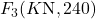 F_3 (K\text{N}, 240°)