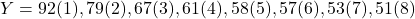 \[ Y = 92(1), 79(2), 67(3), 61(4), 58(5), 57(6), 53(7), 51(8) \]