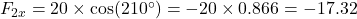 F_{2x} = 20 \times \cos(210^\circ) = -20 \times 0.866 = -17.32