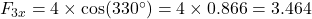 F_{3x} = 4 \times \cos(330^\circ) = 4 \times 0.866 = 3.464