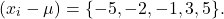 \[ (x_i - \mu) = \{-5, -2, -1, 3, 5\}. \]