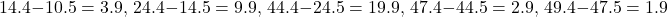 \[      14.4 - 10.5 = 3.9, \, 24.4 - 14.5 = 9.9, \, 44.4 - 24.5 = 19.9, \, 47.4 - 44.5 = 2.9, \, 49.4 - 47.5 = 1.9      \]