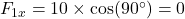 F_{1x} = 10 \times \cos(90^\circ) = 0