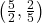 \left(\frac{5}{2}, \frac{2}{5}\right)