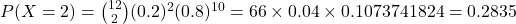 P(X = 2) = \binom{12}{2} (0.2)^2 (0.8)^{10} = 66 \times 0.04 \times 0.1073741824 = 0.2835