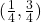 (\frac{1}{4}, \frac{3}{4})