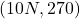(10N, 270°)