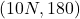 (10N, 180°)
