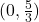 (0, \frac{5}{3})