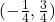 (-\frac{1}{4}, \frac{3}{4})