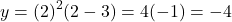 \[ y = (2)^2(2 - 3) = 4(-1) = -4 \]