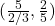 (\frac{5}{2/3}, \frac{2}{5})