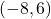 (-8, 6)