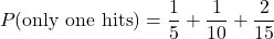 \[    P(\text{only one hits}) = \frac{1}{5} + \frac{1}{10} + \frac{2}{15}    \]