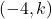(-4, k)